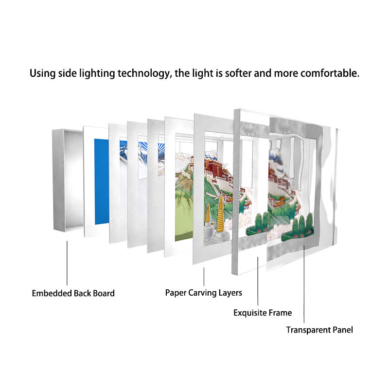 Lampada da tavolo a LED creativa con luci notturne in carta intagliata a LED del palazzo del Potala del Tibet