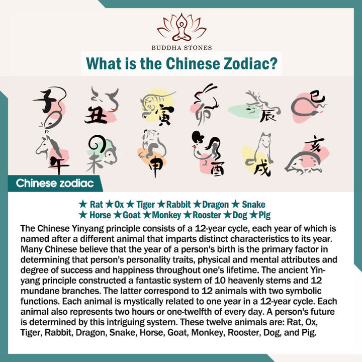 Braccialetto del coraggio dell'occhio di tigre dello zodiaco cinese Buddha Stones