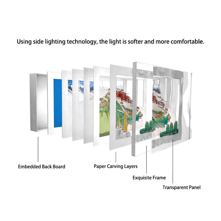 Lampada da tavolo a LED creativa con luci notturne in carta intagliata a LED del palazzo del Potala del Tibet