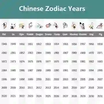 Buddha Stones Zodiaco cinese Giada Hetian Argento Sterling 925 Collana con ciondolo Abbondanza - image 10