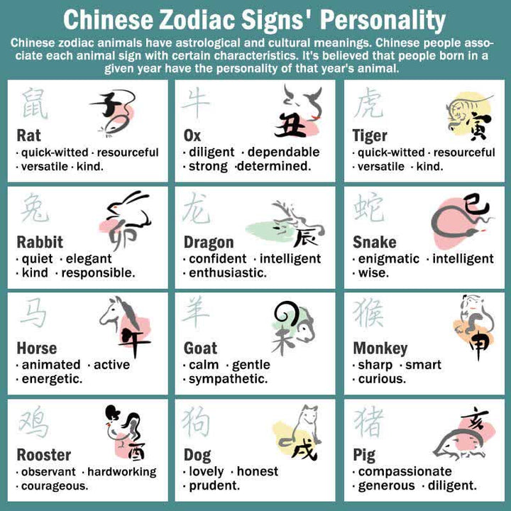 Adesivo per telefono con 12 segni zodiacali cinesi, benedizione, ricchezza e fortuna