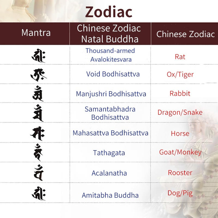 Buddha Stones Zodiaco cinese Buddha natale Argento Sterling 925 Pietra di luna naturale Giada Hetian Braccialetto positivo