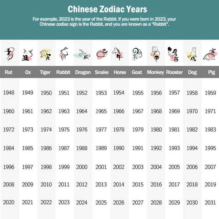 Adesivo per telefono con 12 segni zodiacali cinesi, benedizione, ricchezza e fortuna