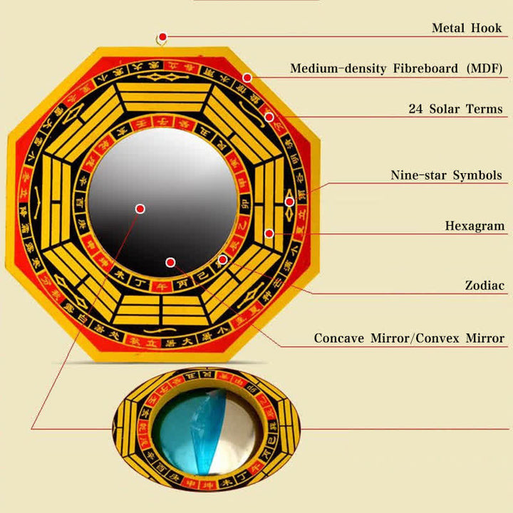 Feng Shui Bagua Mappa Equilibrio Soggiorno Mappa Energetica Specchio
